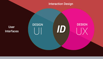 Interaction Design