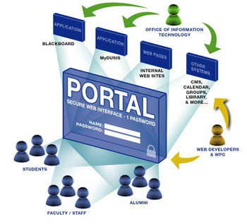 پورتال Portal